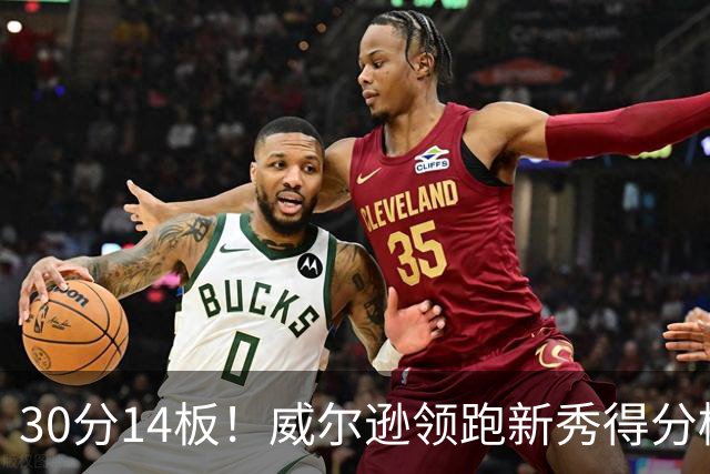 30分14板！威尔逊领跑新秀得分榜，伦德博格26分9板5助